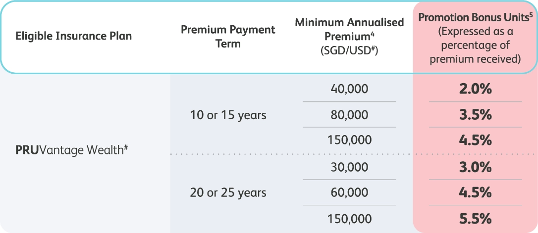 Get Ready to Win | Prudential Singapore